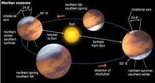 How Far Is Mars From Earth Universe Today Sign up for free today! how far is mars from earth universe
