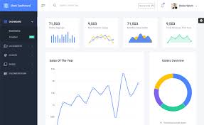 All Inclusive Free Html5 Charts 2019