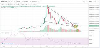 Crypto Update Altcoin Market Cap On The Verge Of Trend