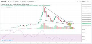 crypto update altcoin market cap on the verge of trend