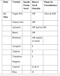 So, let's check out what fall vegetable seeds you can plant in growing zones 5 and 6. My Planting Schedule Zone 6b Fox Run Environmental Education Center