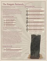 Faegate Lore Falleron Cartography D D Dungeons And Dragons Dungeons And Dragons Homebrew Dnd Monsters