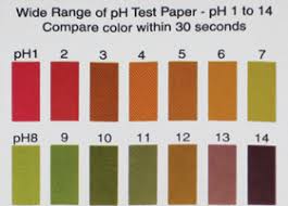 Wide Range Ph Color Chart 1 14