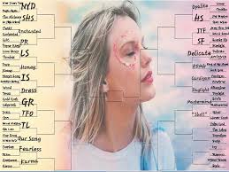 It's my Birthday 🤗