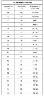 thermistor resistance vs temperature chart prosvsgijoes org