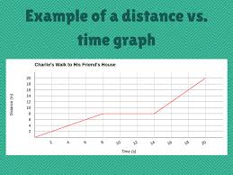 Velocity time graph worksheet answers. Nearpod