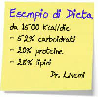 If you want to keep losing weight on your days off too, here's a menu plan to help you plan your 4 days off the military diet: Esempio Di Dieta Da 1500 Kcal Die Dietista Roma Blog Dieta E Nutrizione Dieta Nutrizione Benessere Salute Dr Loreto Nemi Dietista Nutrizionista Roma