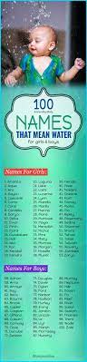 100 Sparkling Baby Boy And Girl Names That Mean Water Baby Names Names That Mean Water Baby Girl Names