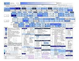 Vim Cheat Sheat For Programmers By Michael Pohoreski Cheat Sheets Cheating Software Projects