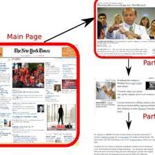 The article is written to inform readers. An Example Of Displaying An Online Newspaper Article The Content Is Download Scientific Diagram