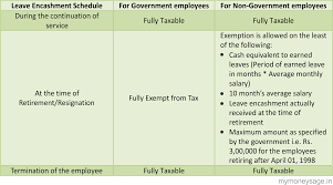 sick leave conversion chart for federal employees 2019