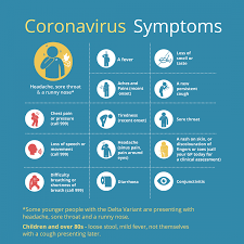 Infections down in england and scotland but up in wales. Covid 19 Symptoms States Of Guernsey Covid 19