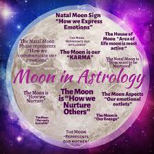 The Beautiful Moon In Astrology And What She Represents In Our Natal Chart In 2020 Natal Charts Sagittarius Facts Horoscope
