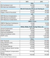 The current balance of your traditional. Ira Transfer Questions Faq