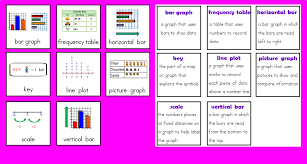 Represent Interpret Data Unit Modified For Special Education Winter S Wonderful Ideas Special Education Modifie Special Education Bar Graphs Education