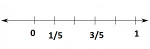 For example, 1 2 is a number halfway between 0 and 1. Fraction On The Number Line Representation And Example
