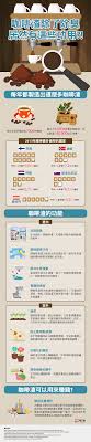 圖解新聞 咖啡渣除了除臭居然有這些功用 infographic coffee grounds can do a lot more than just an air refreshener coffee latte art coffee latte latte art