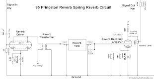 Diy reverb pedal circuit for simulating spring and room/hall reverb. Analog Spring Reverb How It Works Anasounds