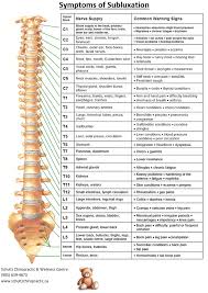 Depending On Where The Subluxation Is Located You Can Use