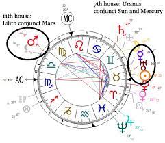The manifestation of the function of lilith in the human psyche occurs hidden and subtle. Lilith And Love In Astrology Normality And Deviance Tarot Astrology
