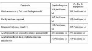 Guvernul a adopat, miercuri, proiectul de rectificare bugetară pe anul 2017. Telegraf Online Tag Rectificare BugetarÄ