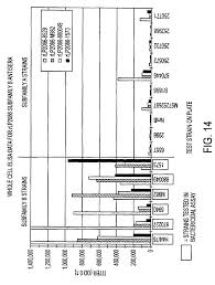 Us9623101b2 Immunogenic Compositions For The Prevention
