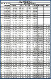 We did not find results for: 10 Tabel Angsuran Kupedes Bri 2021 Syarat Biaya Bunga
