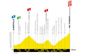Le format de l'étape est court. Tour De France 2019 Parcours Et Profils Des Etapes