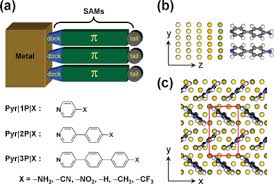 A) les b) des c) l'. Electronic Structure Of Pyridine Based Sams On Flat Au 111 Surfaces Extended Charge Rearrangements And Fermi Level Pinning Physical Chemistry Chemical Physics Rsc Publishing