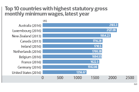 The State Of The Nation Where Malaysia Stands On Minimum Wage Scale The Edge Markets