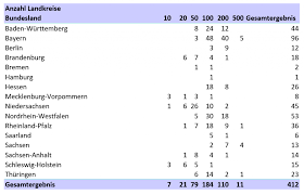 Bitte beachten sie, dass nicht überall die daten des rki als grundlage für maßnahmen. Corona 6 7 Tage Inzidenz Entwicklung Im November 2020 It Sachverstandigenburo Dr Holthaus