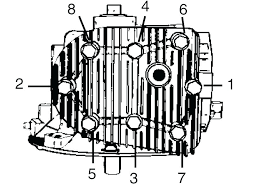 Briggs And Stratton Horsepower Chart 360musicnghq Co