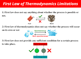 Mathematically, this is represented as. Limitations Of First Law Of Thermodynamics Very Easy
