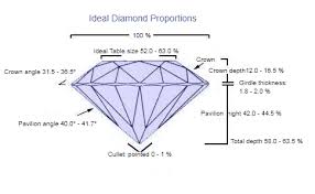 Diamond Cut Chart Ajediam