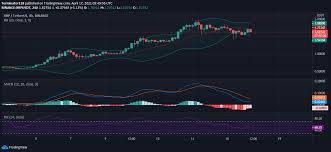 How much does it cost to buy and sell cryptos? Ripple Price Prediction Xrp Ready To Make A Breakout Above The 1 750 Mark Cryptopolitan