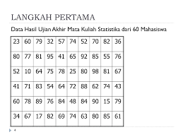 Soal no.1 (utbk 2019) diberikan 7 data, setelah diurutkan, sebagai berikut: Contoh Soal Tabel Distribusi Frekuensi Dan Penyelesaiannya Contoh Soal Terbaru