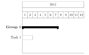 tikz gantt chart remove canvas top and right lines tex