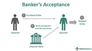 There are several reasons that account for this decline. Banker S Acceptance Definition Example Benefits