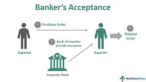Disadvantages of bankers acceptance banker's acceptance (ba) | berseruwdya from researchgate (a) each acceptance and purchase of b as of a single contract period pursuant to section 2.01(b) or section 2.08 shall be made ratably by the canadian tranche lenders in accordance with the amounts of. Banker S Acceptance Definition Example Benefits