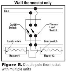Floor details and electric power factors are normally fantastic places to begin. Choosing The Right Thermostat Cadet Heat