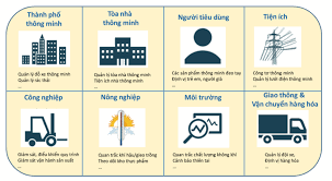 Áp dụng IoT trong sản xuất công nghiệp: Thực tiễn và tương lai