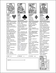 Card Reading Worksheet Tick Sheet How To Tell Fortunes