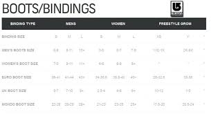 Expository Snowboard Binding Sizing Guide Nitro Bindings