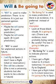 Differences Between Will And Be Going To English Grammar Here English Grammar English Vocabulary Words English Grammar Notes