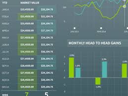 Stock Trading Application Charts London Stock Exchange