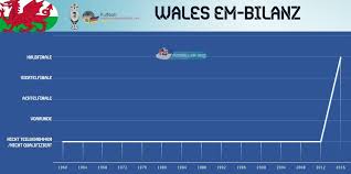 Bei der am freitag (11.6.) beginnenden europameisterschaft wird james lawrence nicht dabei sein. Fussball Nationalmannschaft Von Wales 2021