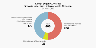 Are pcr and/or antigen tests available for u.s. Covid 19 Gerechten Zugang Zu Impfstoffen Tests Und Medikamenten