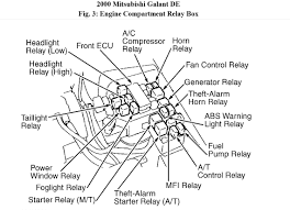 Indicates the operating, condltlons of the engine coolant switch, etc. Fuel Pump Relay I Got A 2001 Mitsubishi Galant That I Can