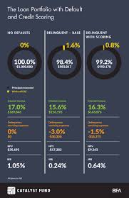 machine learning meets credit scoring how it can help