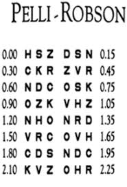 contrast sensitivity and measuring methods